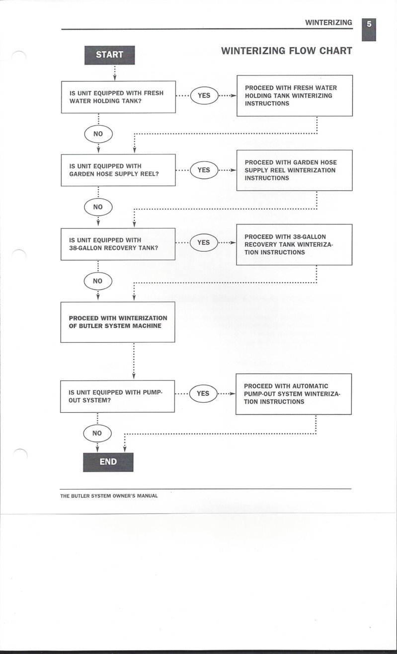 Butler Winterizing jpg0005.jpg